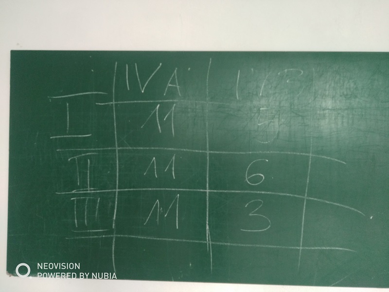 Zielona tablica z napisanymi białą kredą wynikami rozgrywek dziewcząt klas czwartych. Pierwszy set jedenaście do pięciu dla klasy czwartej A. Drugi set jedenaście do sześciu dla klasy czwartej A, trzeci set jedenaście do trzech dla klasy czwartej A. 