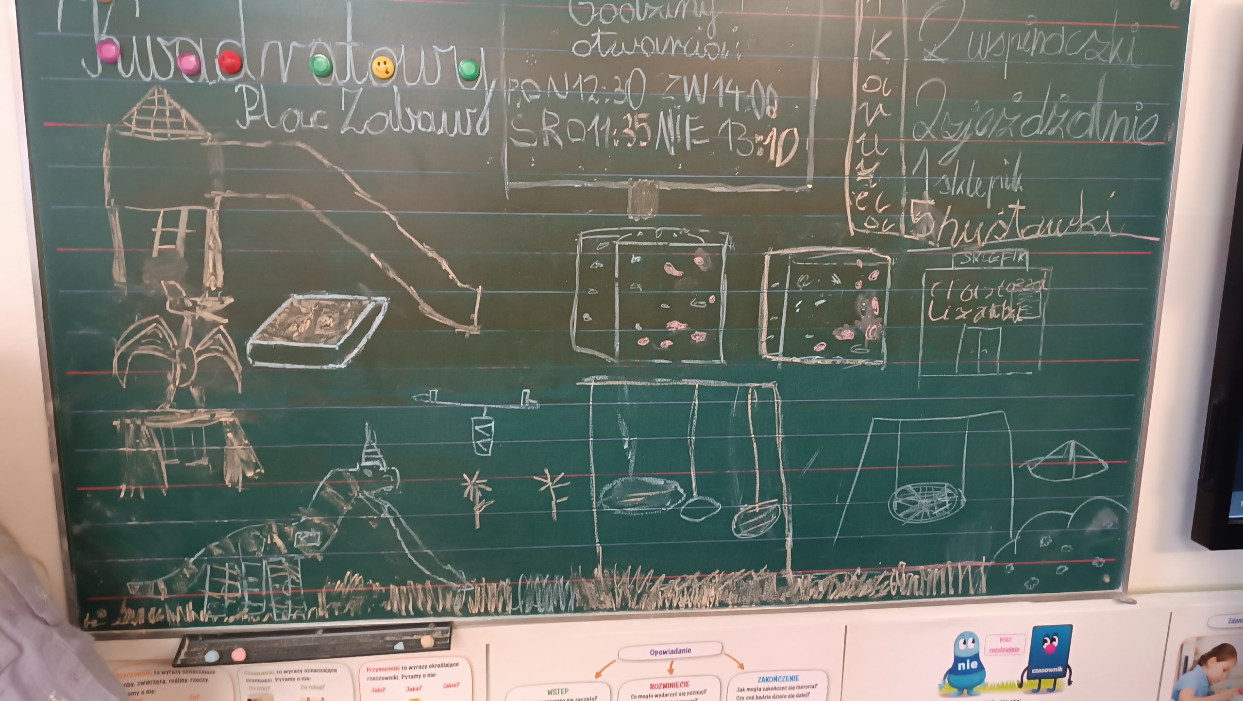Rysunek projektu placu zabaw wykonany kredą na tablicy szkolnej. Dzieci narysowały zjeżdżalnię, huśtawki, wspinaczkę, sklepik i inne elementy placu, opisując je nazwami figur geometrycznych i godzinami otwarcia.