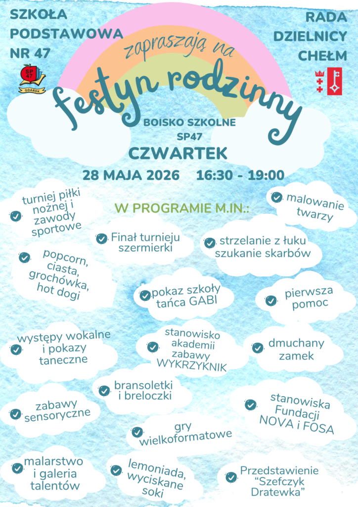 Plakat promujący „Festyn rodzinny” organizowany przez Szkołę Podstawową nr 47 w Gdańsku oraz Radę Dzielnicy Chełm. Na niebieskim tle widoczna jest kolorowa tęcza i białe chmury. W centrum znajduje się napis: „Zapraszają na festyn rodzinny”, poniżej informacje: „Boisko szkolne SP47”, „Czwartek, 28 maja 2026, 16:30–19:00”. W programie m.in.: turniej piłki nożnej i zawody sportowe, finał turnieju szermierki, strzelanie z łuku i szukanie skarbów, malowanie twarzy, pokaz szkoły tańca GABI, stanowisko akademii zabawy WYKRZYKNIK, pierwsza pomoc, dmuchany zamek, występy wokalne i pokazy taneczne, zabawy sensoryczne, malarstwo i galeria talentów, bransoletki i breloczki, gry wielkoformatowe, lemoniada i wyciskane soki, przedstawienie „Szewczyk Dratewka”, stanowiska Fundacji NOVA i FOSA oraz popcorn, ciasta, grochówka i hot dogi.